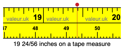 19 24/56 inches on a tape measure 19 24/56 inches on a tape measure
