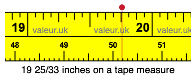 19 25/33 inches on a tape measure