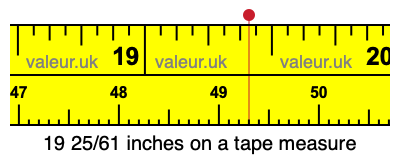 19 25/61 inches on a tape measure