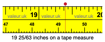 19 25/63 inches on a tape measure 19 25/63 inches on a tape measure