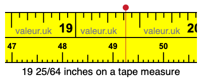 19 25/64 inches on a tape measure
