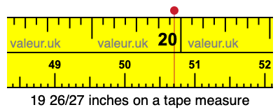 19 26/27 inches on a tape measure 19 26/27 inches on a tape measure