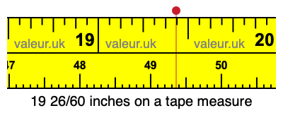 19 26/60 inches on a tape measure