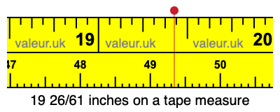 19 26/61 inches on a tape measure