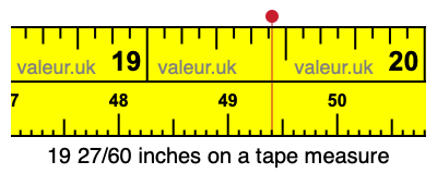 19 27/60 inches on a tape measure