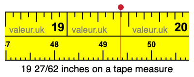19 27/62 inches on a tape measure