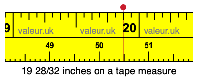 19 28/32 inches on a tape measure