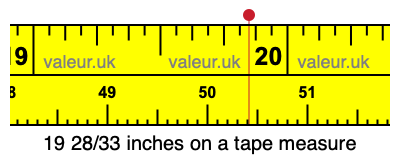 19 28/33 inches on a tape measure