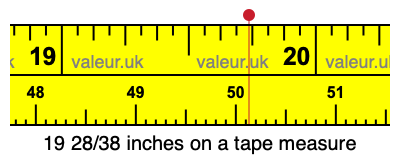 19 28/38 inches on a tape measure