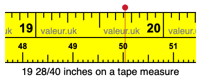 19 28/40 inches on a tape measure