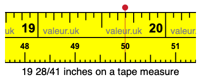 19 28/41 inches on a tape measure