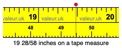 19 28/58 inches on a tape measure