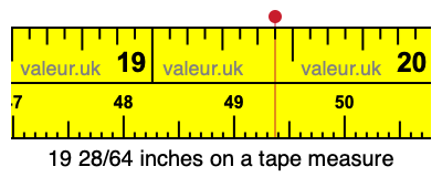 19 28/64 inches on a tape measure