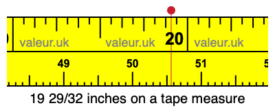 19 29/32 inches on a tape measure