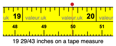 19 29/43 inches on a tape measure