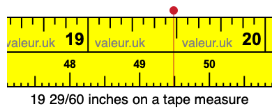 19 29/60 inches on a tape measure