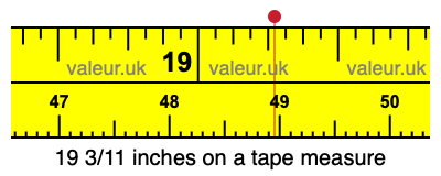 19 3/11 inches on a tape measure 19 3/11 inches on a tape measure