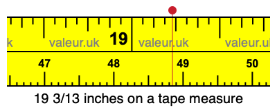 19 3/13 inches on a tape measure 19 3/13 inches on a tape measure