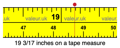 19 3/17 inches on a tape measure 19 3/17 inches on a tape measure