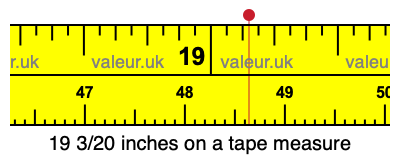 19 3/20 inches on a tape measure 19 3/20 inches on a tape measure