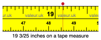 19 3/25 inches on a tape measure 19 3/25 inches on a tape measure
