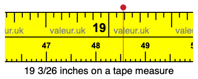19 3/26 inches on a tape measure 19 3/26 inches on a tape measure