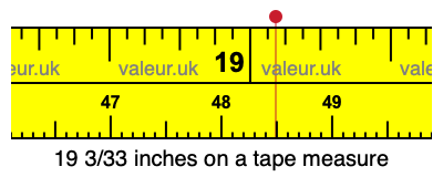 19 3/33 inches on a tape measure