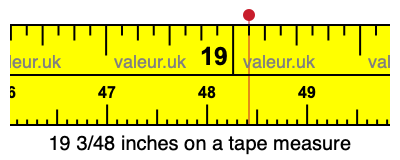 19 3/48 inches on a tape measure