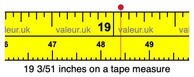 19 3/51 inches on a tape measure