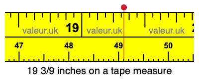 19 3/9 inches on a tape measure 19 3/9 inches on a tape measure