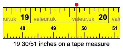 19 30/51 inches on a tape measure