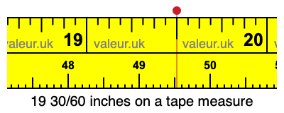 19 30/60 inches on a tape measure