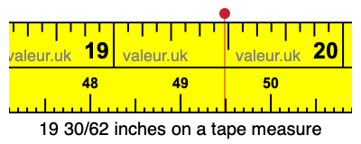 19 30/62 inches on a tape measure