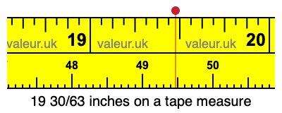 19 30/63 inches on a tape measure