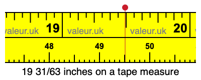 19 31/63 inches on a tape measure 19 31/63 inches on a tape measure