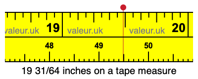 19 31/64 inches on a tape measure
