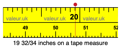 19 32/34 inches on a tape measure 19 32/34 inches on a tape measure