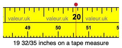 19 32/35 inches on a tape measure 19 32/35 inches on a tape measure