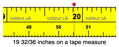19 32/36 inches on a tape measure 19 32/36 inches on a tape measure
