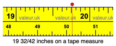 19 32/42 inches on a tape measure 19 32/42 inches on a tape measure