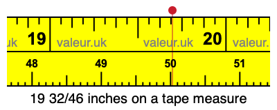 19 32/46 inches on a tape measure 19 32/46 inches on a tape measure