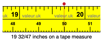 19 32/47 inches on a tape measure 19 32/47 inches on a tape measure
