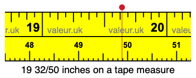 19 32/50 inches on a tape measure 19 32/50 inches on a tape measure