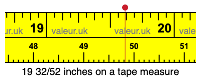 19 32/52 inches on a tape measure