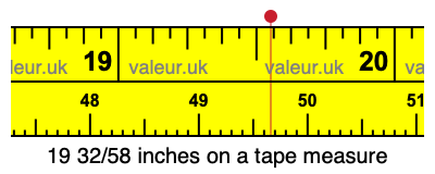 19 32/58 inches on a tape measure 19 32/58 inches on a tape measure