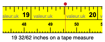 19 32/62 inches on a tape measure 19 32/62 inches on a tape measure