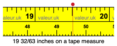 19 32/63 inches on a tape measure