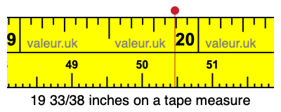 19 33/38 inches on a tape measure 19 33/38 inches on a tape measure