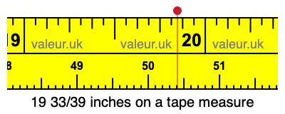 19 33/39 inches on a tape measure 19 33/39 inches on a tape measure