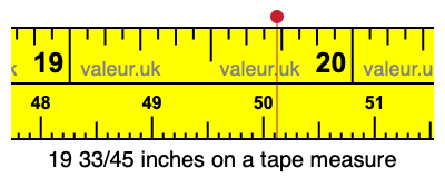 19 33/45 inches on a tape measure